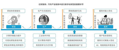 滴普科技憑借數(shù)字技術(shù)突圍 斬獲億歐2021中國(guó)汽車產(chǎn)業(yè)數(shù)字化服務(wù)商殊榮