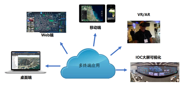 泰瑞數(shù)創(chuàng)SmartEarth 全產(chǎn)業(yè)鏈數(shù)字孿生技術(shù)與服務(wù)專家——賦能數(shù)字社會(huì)新藍(lán)海