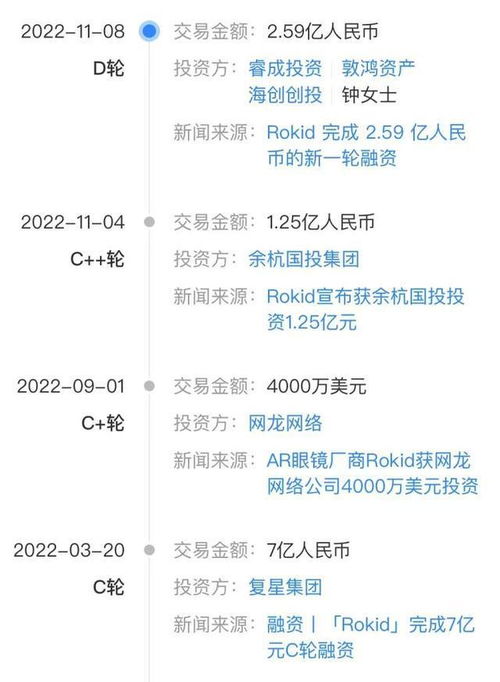 資本為何持續加持這家AR眼鏡廠商？解密超13億元融資背后的戰略邏輯